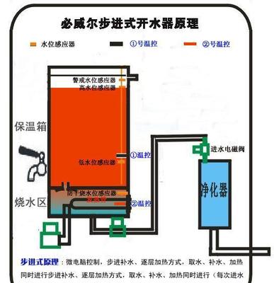 品牌專注與硬件初探 必威爾開水器CSB-12價格、廠家及市場分析