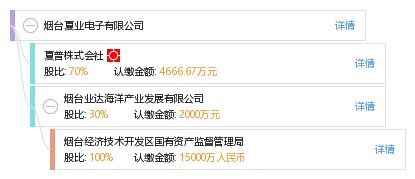 夏普煙臺新棋局 跨海筑夢，計算機工廠的東方征程